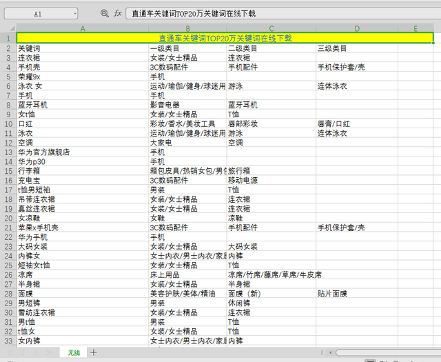 干貨 電商必備選品法，揭秘什么樣的影音電器配件最好賣！