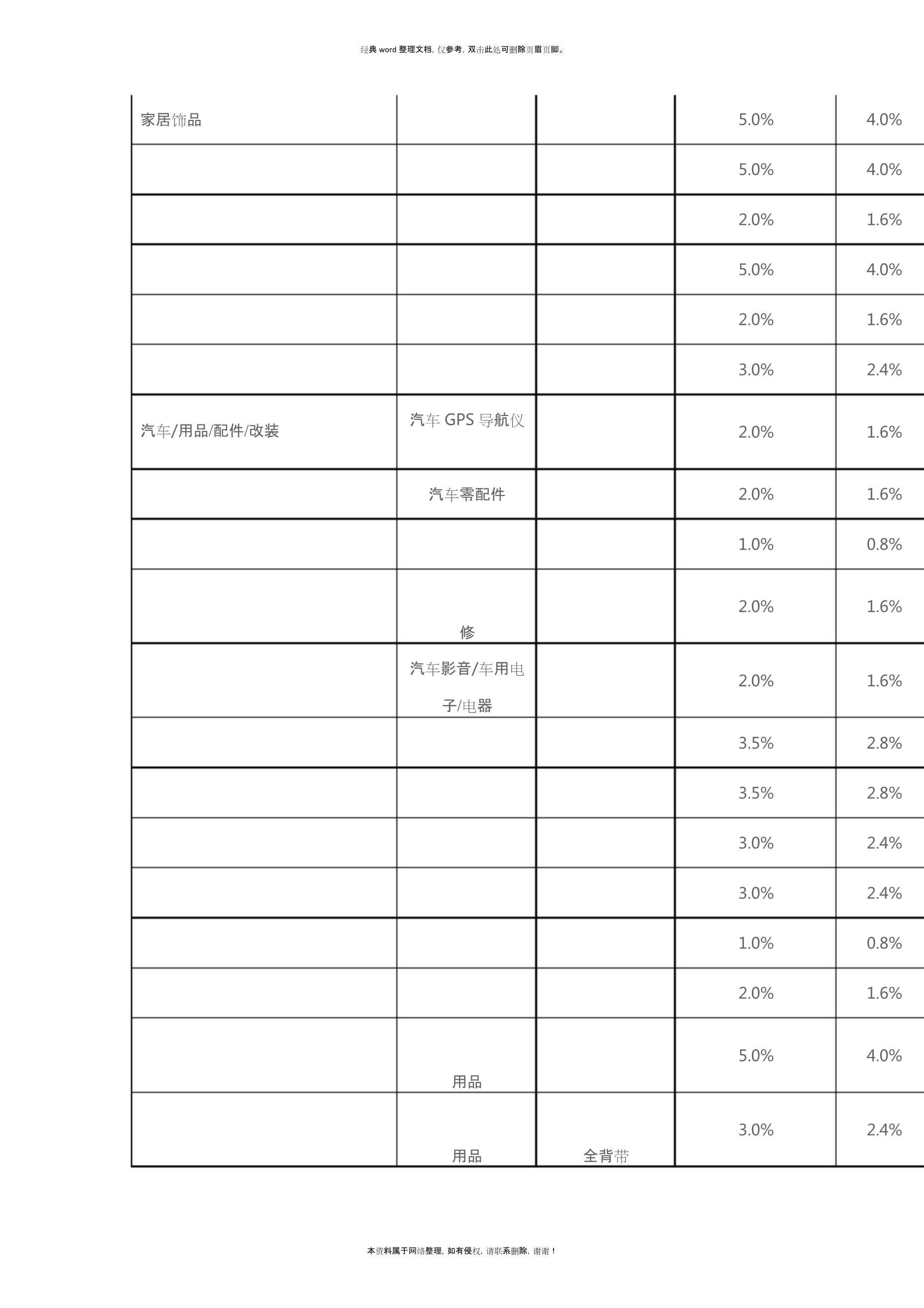 聚劃算收費實施細則